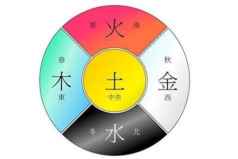 黑色屬性|數易五行與顏色風水解說